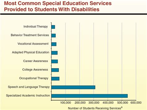 What Does SDC Stand For in Special Education?